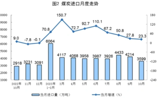 邢雷：煤炭进口量大幅攀升会否冲击国内煤企？