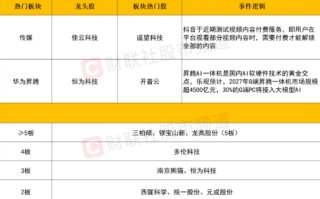 11月16日两市近4000只个股下跌！高位股部分退潮，抖音概念股逆势拉升