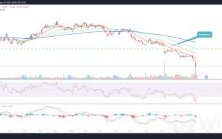 FMC）公牛队担心； 信号崩溃，下一步是什么？