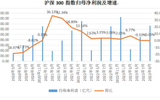 底部确认，A股慢牛行情可期