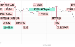 【11月21日收评】午后突发跳水！三大指数集体收跌，警惕情绪高潮后退潮风险