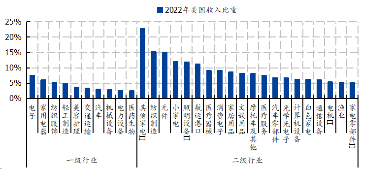 中美关系或走向缓和 什么行业有望受益?  　　-第2张图片-旋风百科