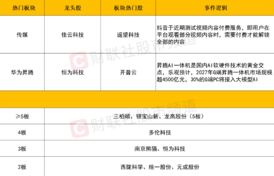 11月16日两市近4000只个股下跌！高位股部分退潮，抖音概念股逆势拉升-第2张图片-旋风百科