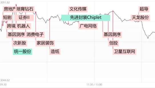 【11月21日收评】午后突发跳水！三大指数集体收跌，警惕情绪高潮后退潮风险-第1张图片-旋风百科