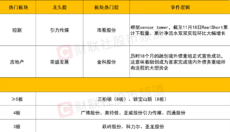 【11月21日收评】午后突发跳水！三大指数集体收跌，警惕情绪高潮后退潮风险-第2张图片-旋风百科