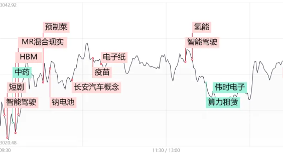 【11月28日收评】北交所炒作短暂熄火，汽车产业链再掀高潮，长安汽车创历史新高！-第1张图片-旋风百科