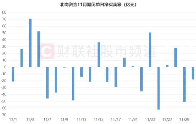 “聪明钱”回流明显！本月减持额大幅收窄，12月行情即将开启，这些方向历史战绩佳-第2张图片-旋风百科