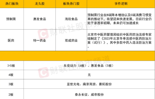 【11月30日收评】大消费、医药板块联袂走强，泛科技方向集体陷入整理，市场风格或面临切换？-第3张图片-旋风百科