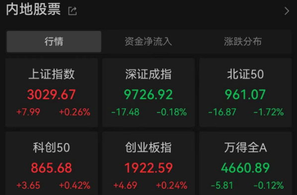 A股11月收官：沪指涨0.26%，预制菜概念股活跃-第1张图片-旋风百科